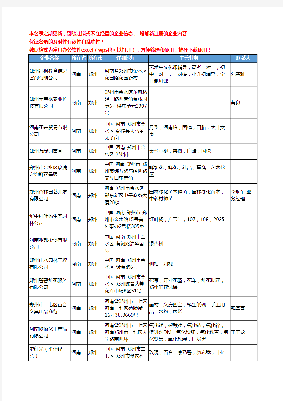 2020新版河南省郑州绿化苗木工商企业公司名录名单黄页联系方式大全32家