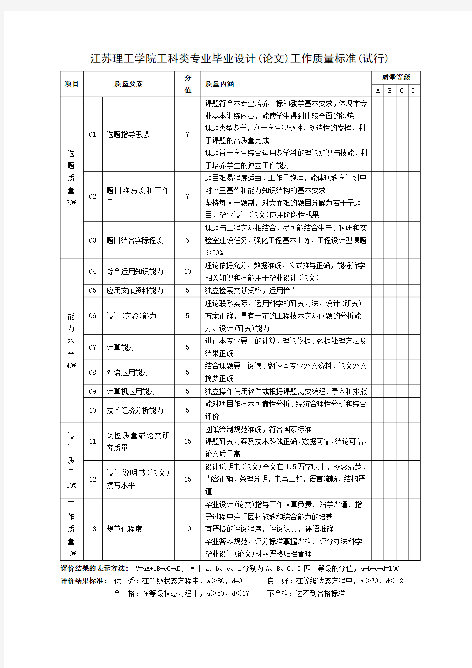 江苏理工学院工科类专业毕业设计(论文)工作质量标准(试