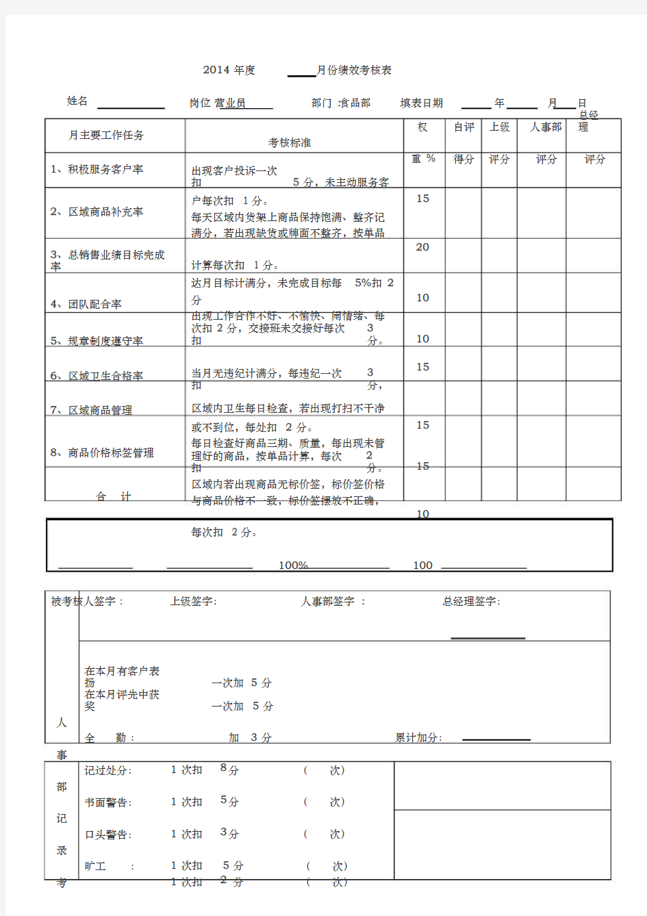 超市员工绩效考核