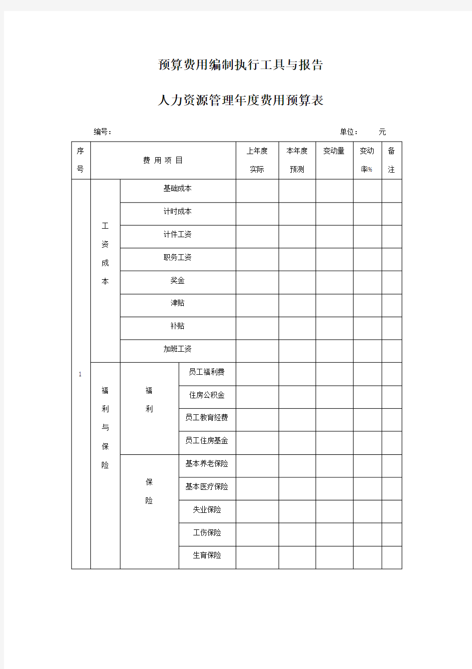 人力资源管理度费用预算表