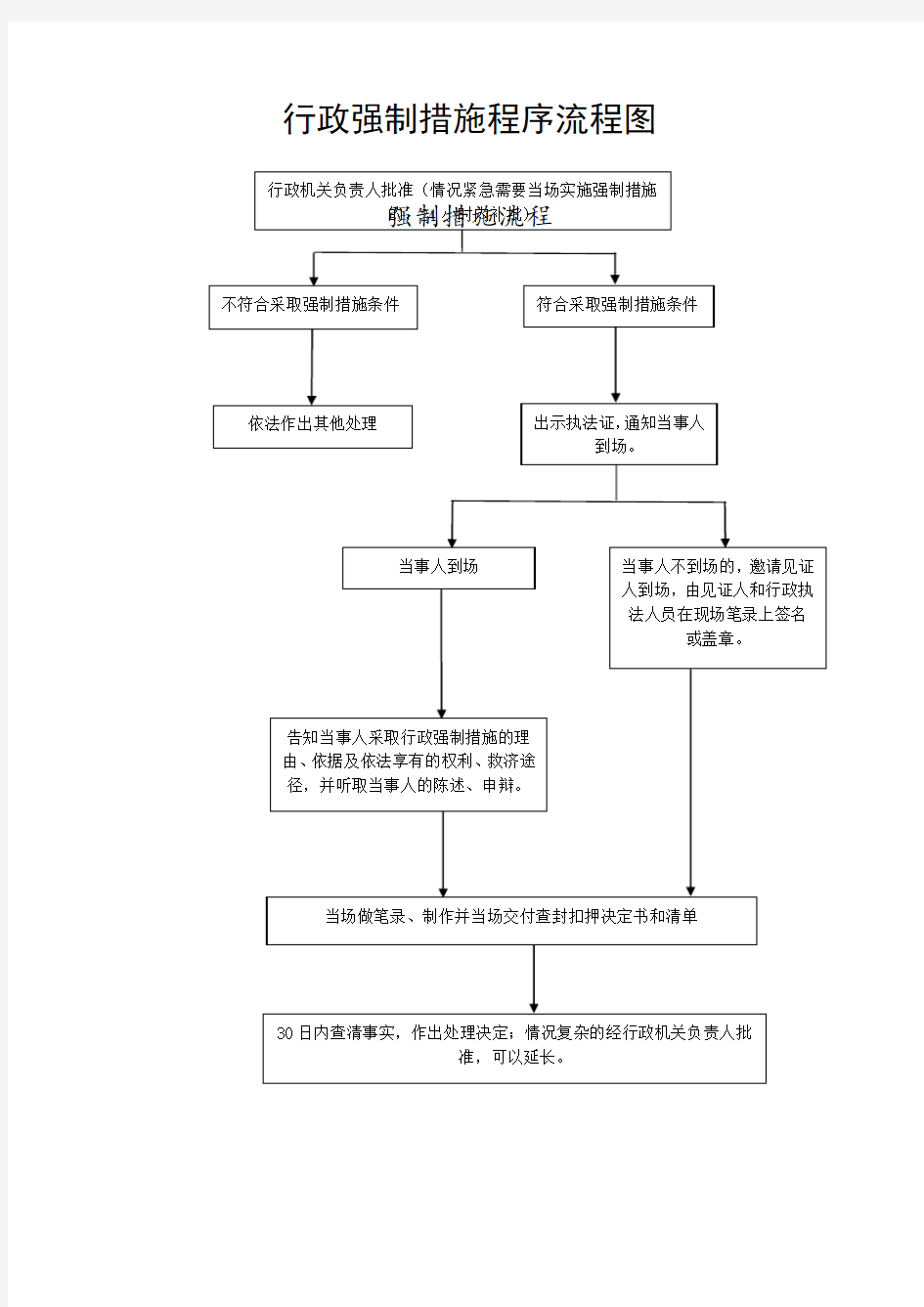 (完整word版)行政强制措施程序流程图