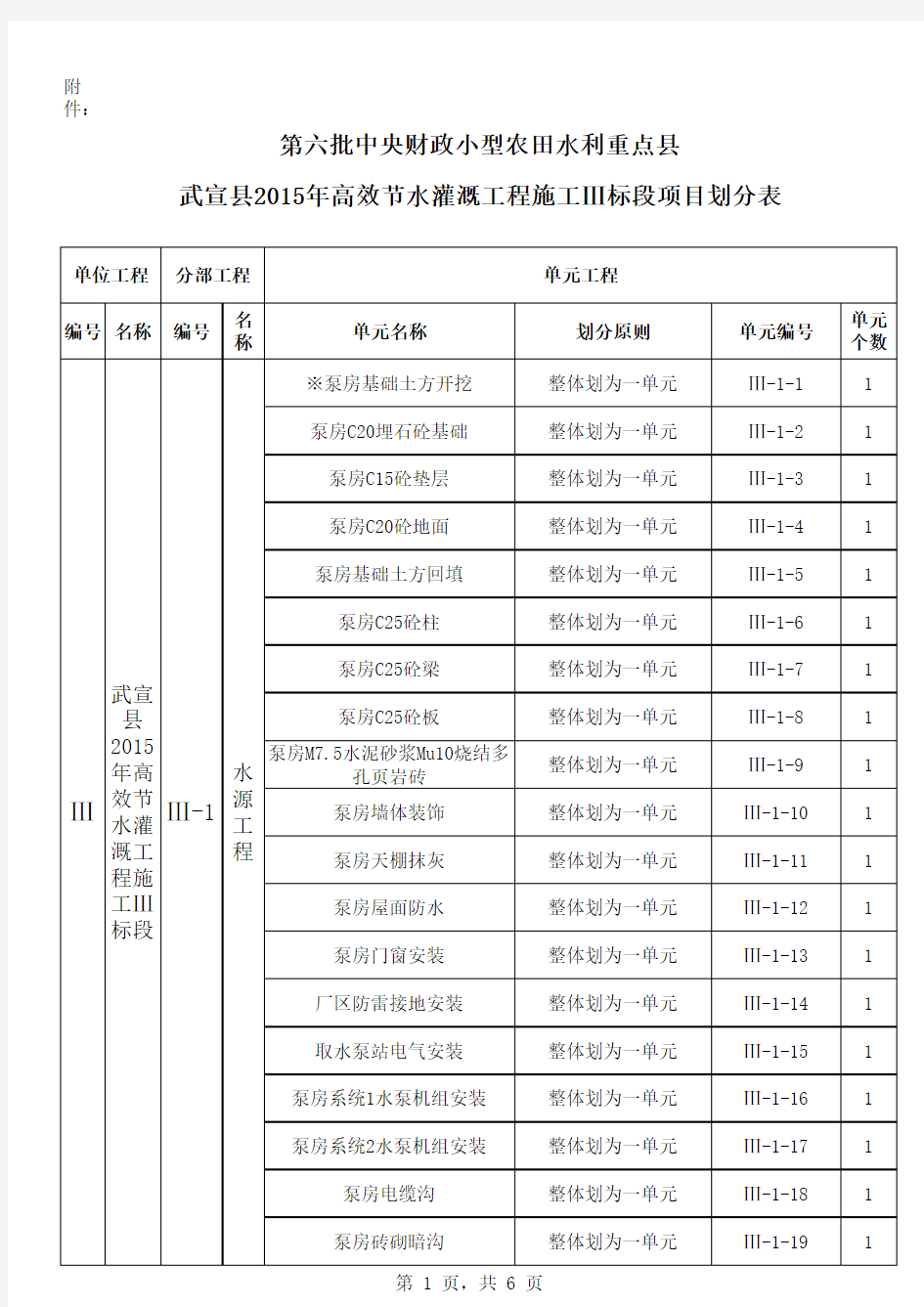 高效节水灌溉工程项目划分