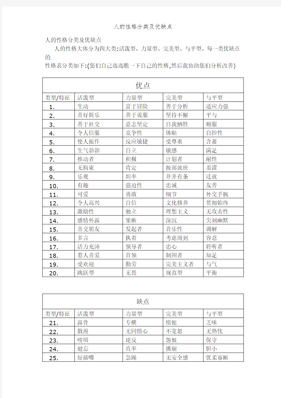 人的性格分类及优缺点