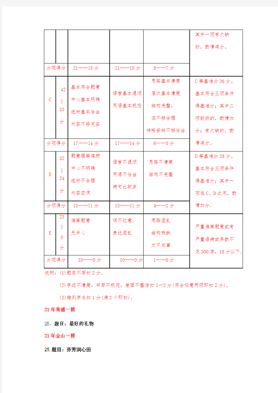 上海市2021年九年级中考一模语文汇编之作文(含答案)