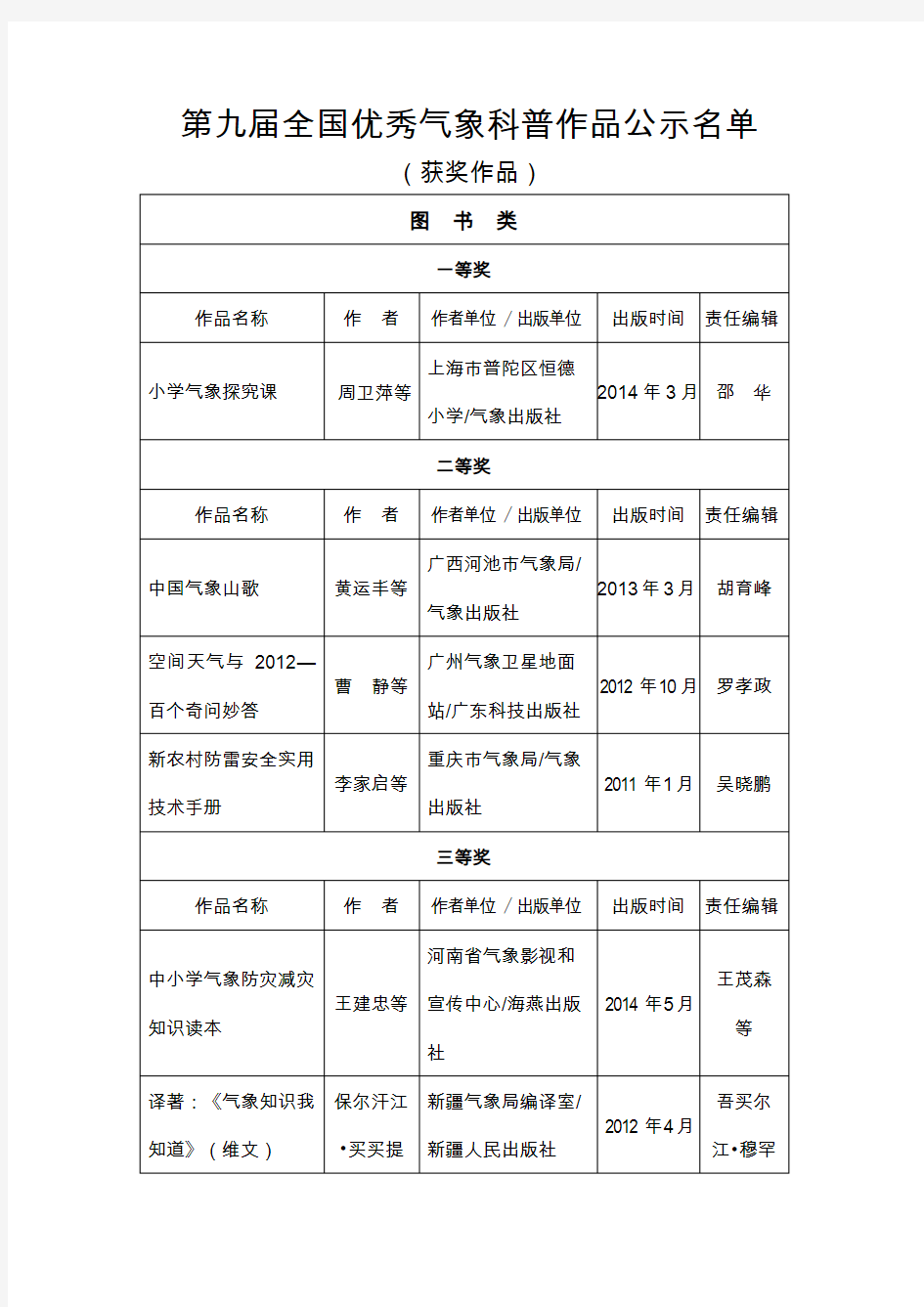 第九届全国优秀气象科普作品公示名单