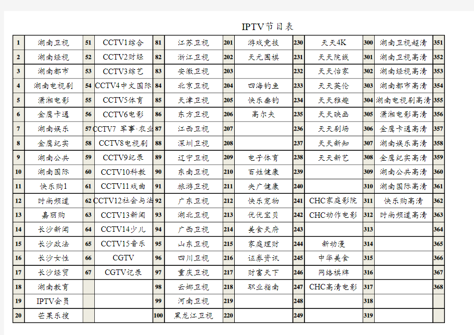 湖南IPTV节目表2017年