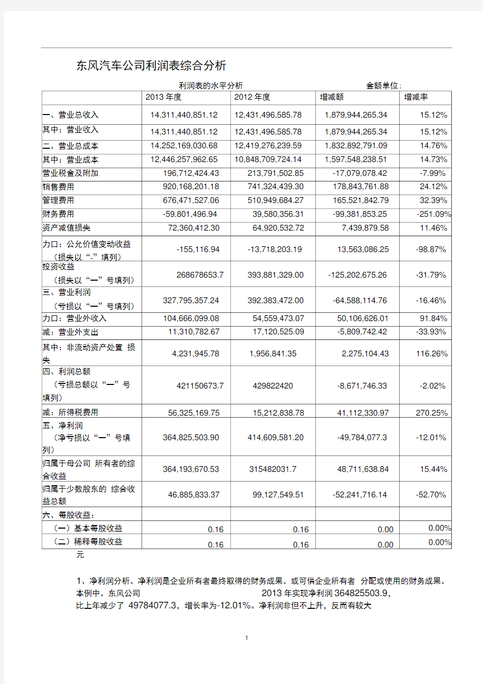 东风汽车公司利润表综合分析