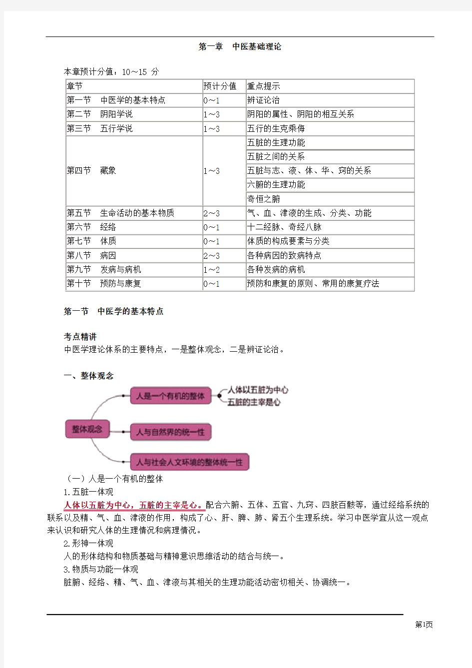 执业药师-中药学综合知识与技能-中医基础理论