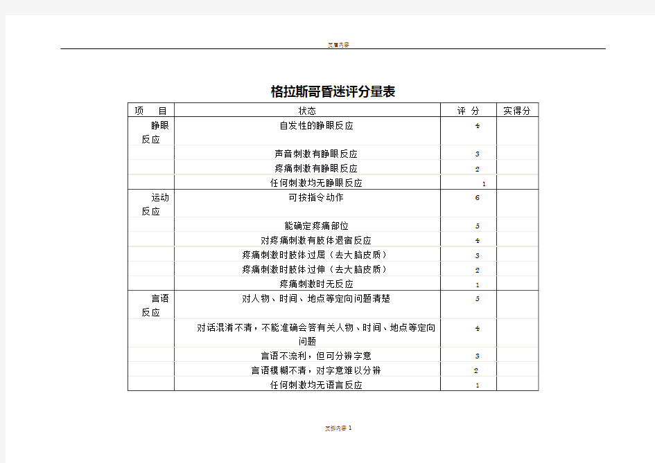 格拉斯哥昏迷评分量表