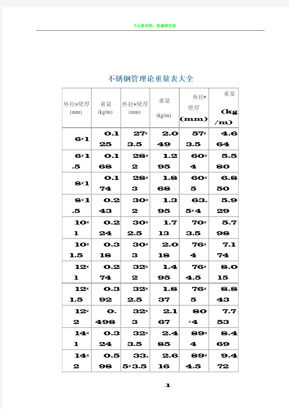 不锈钢管理论重量表大全98274