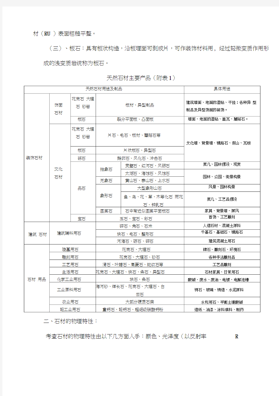 石材的种类及应用