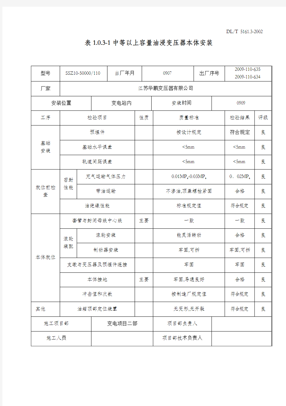 (设备管理)设备安装记录表