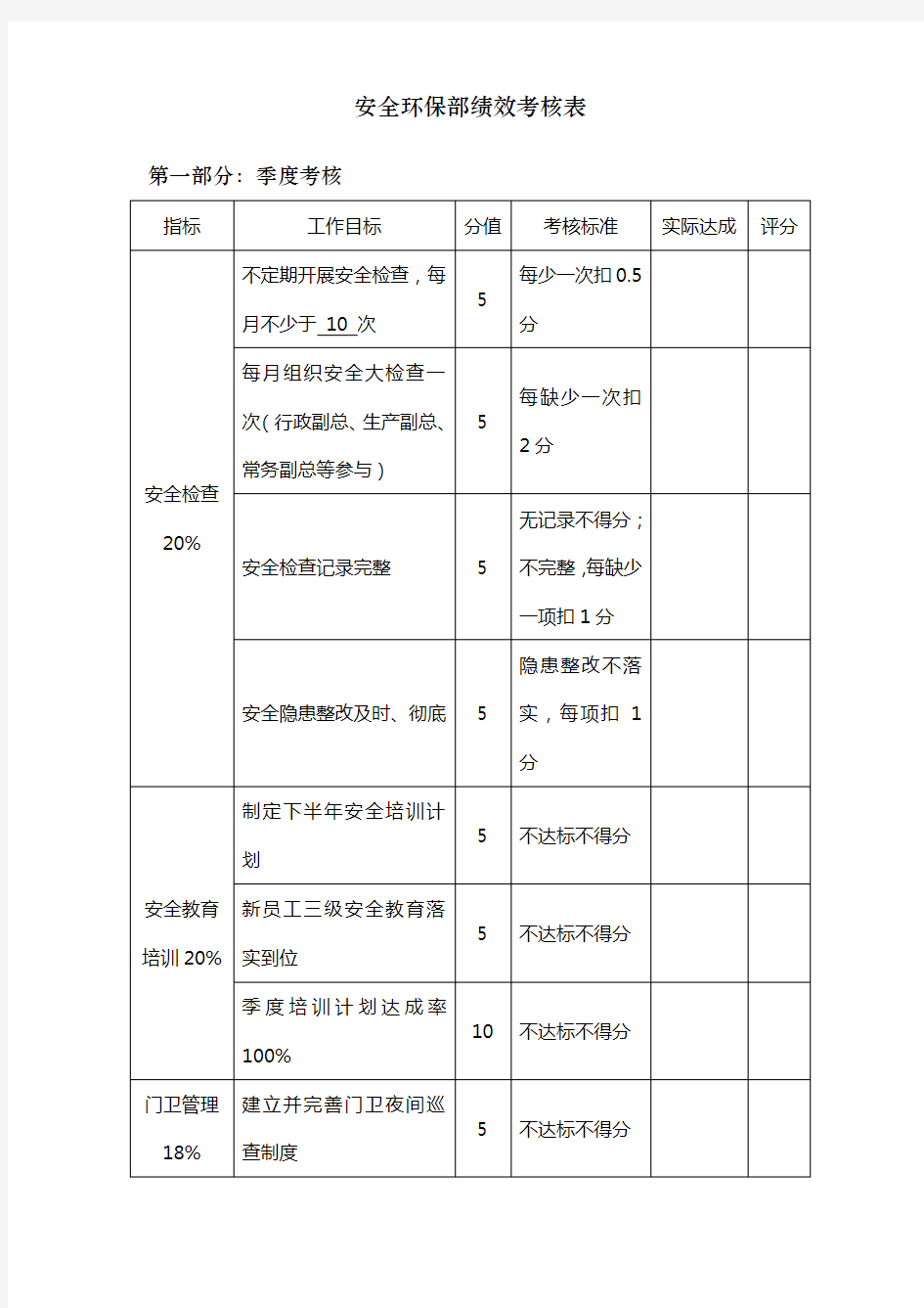 安全环保部绩效考核表