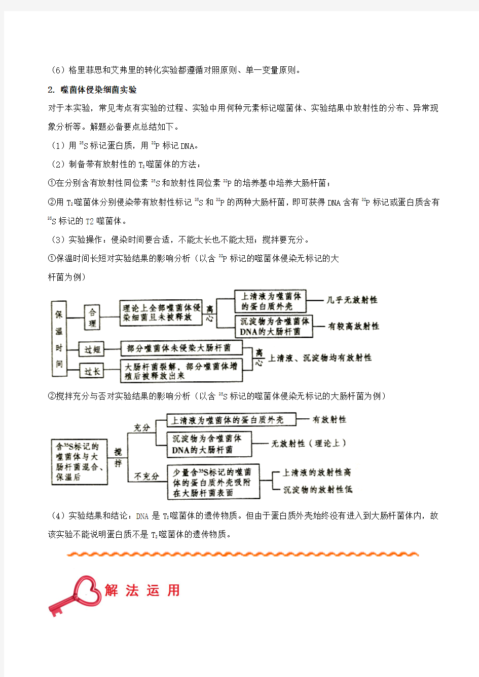 模型11 DNA是遗传物质的实验分析-备战2018年高考生物之模型解题法 含解析 精品