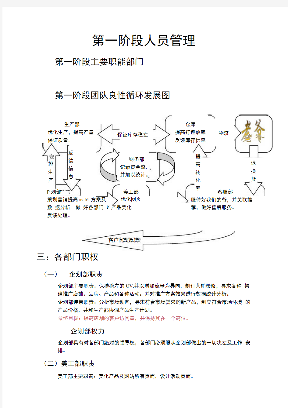 淘宝店铺组成部门及职责