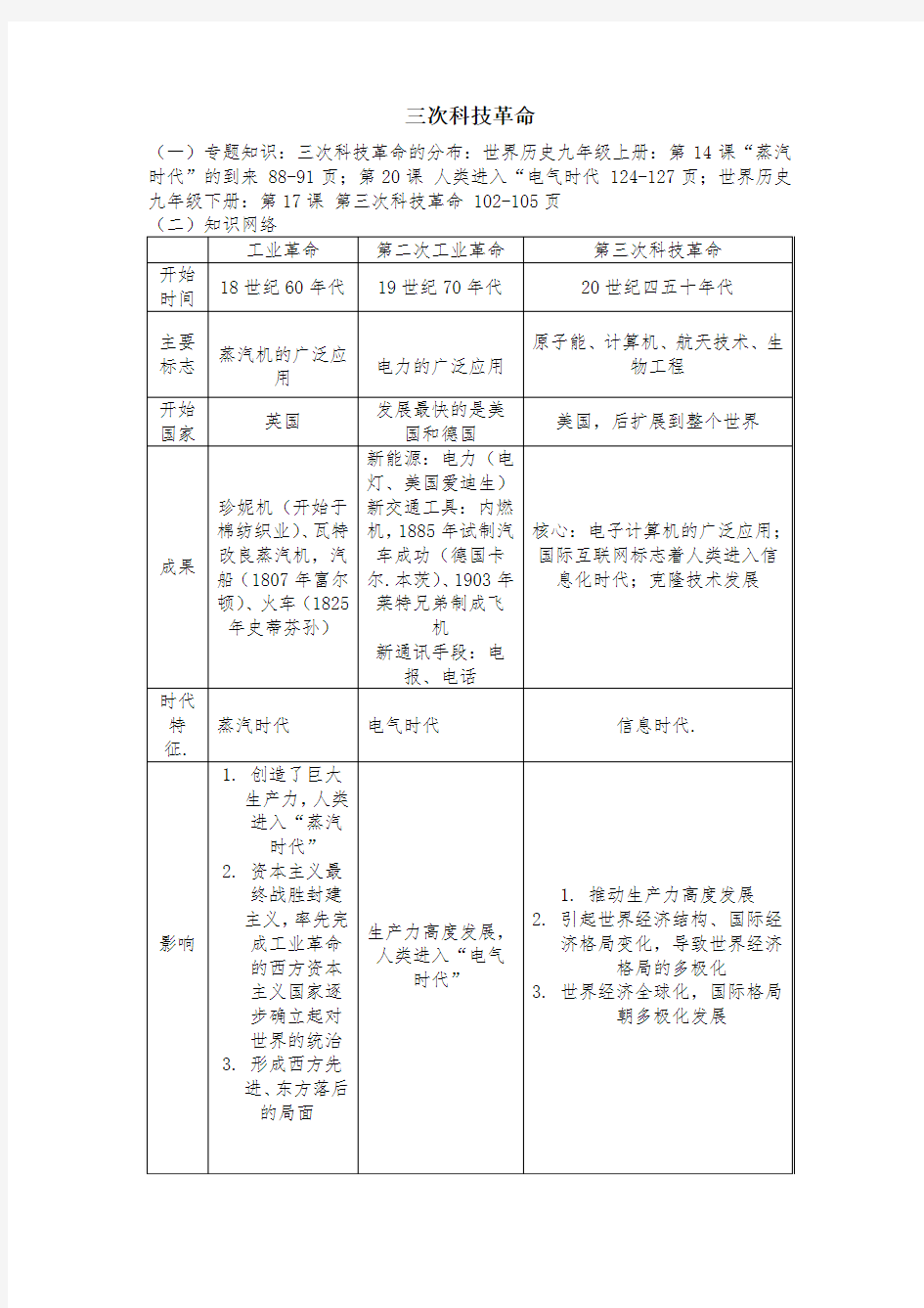 2019年中考历史复习专题-三次科技革命