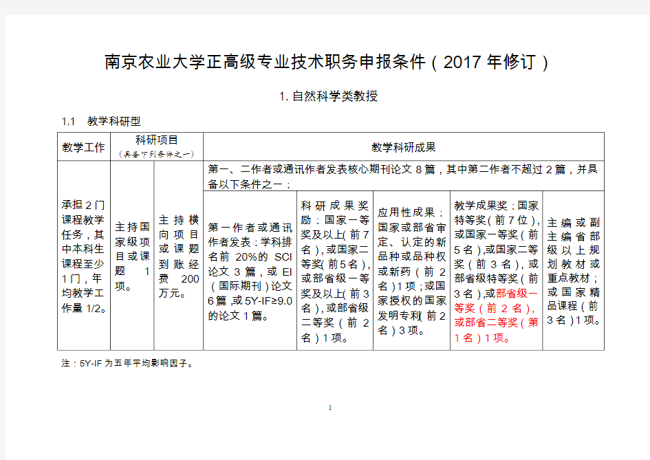 2南京农业大学正高职称申报条件