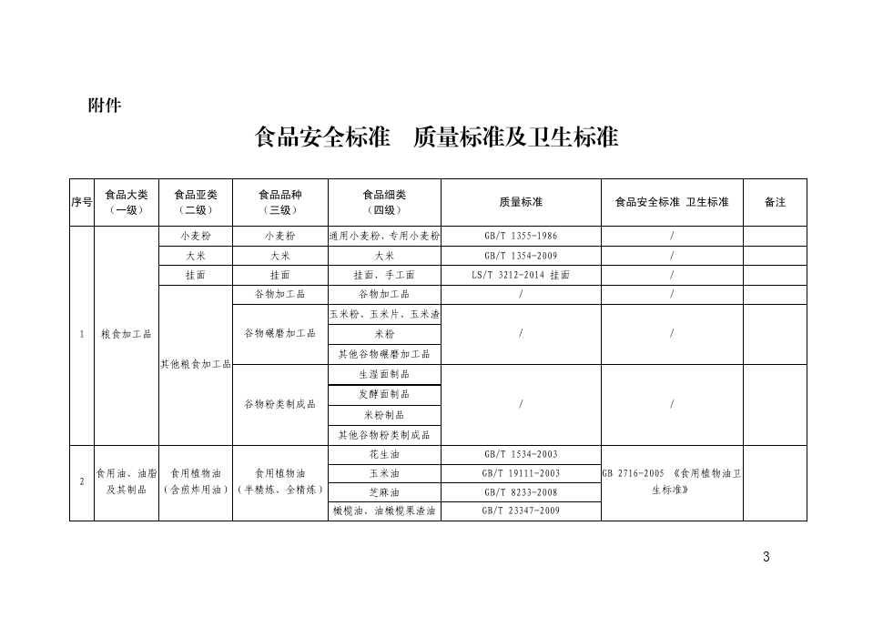 国家食品安全标准质量安全及卫生标准