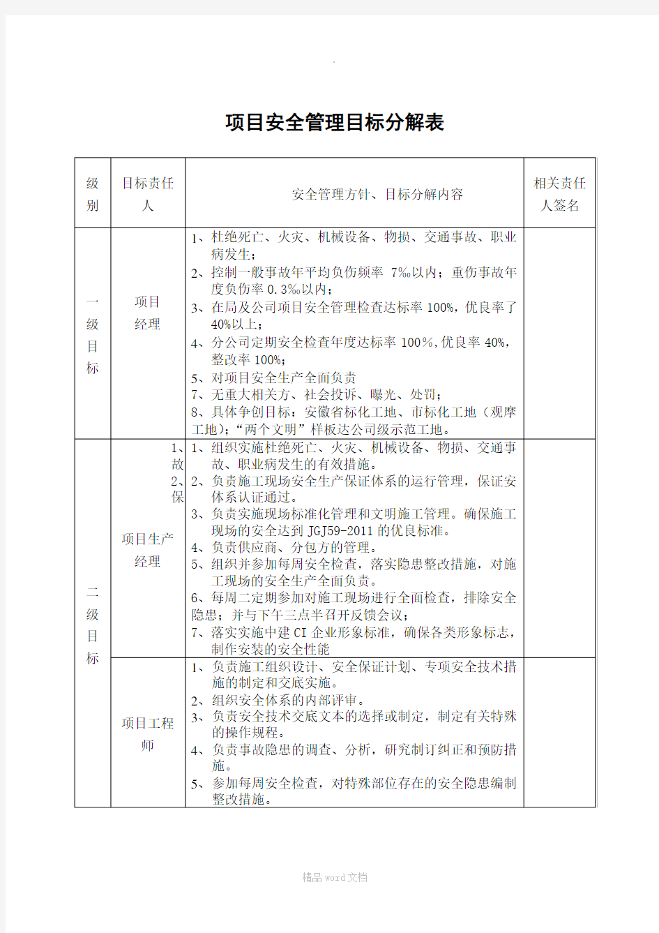 安全目标责任分解及考核表