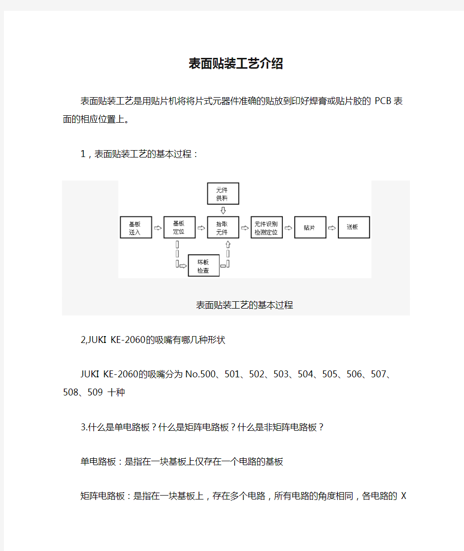 表面贴装工艺介绍