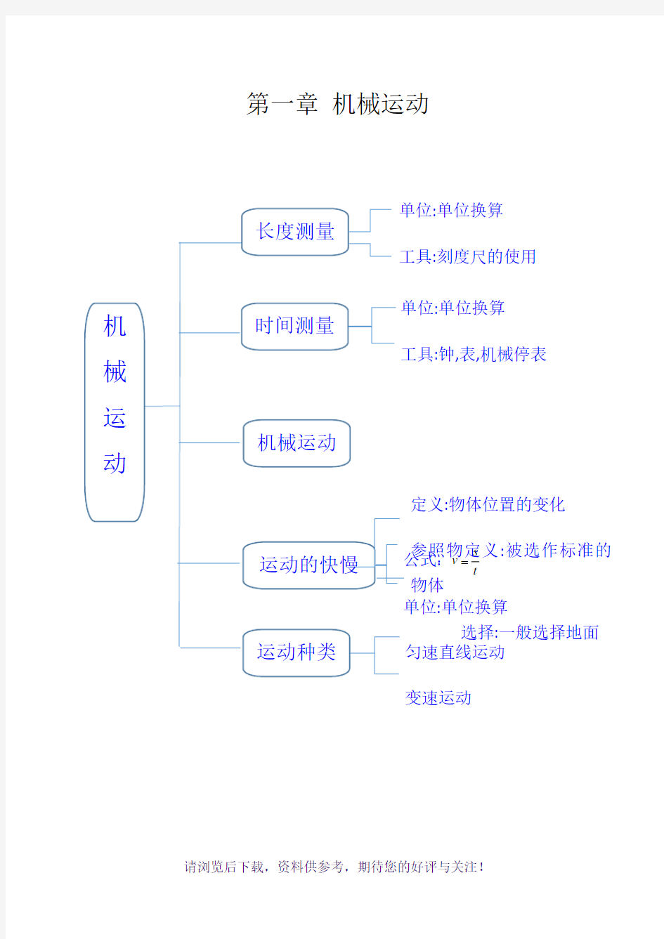 八年级上物理思维导图