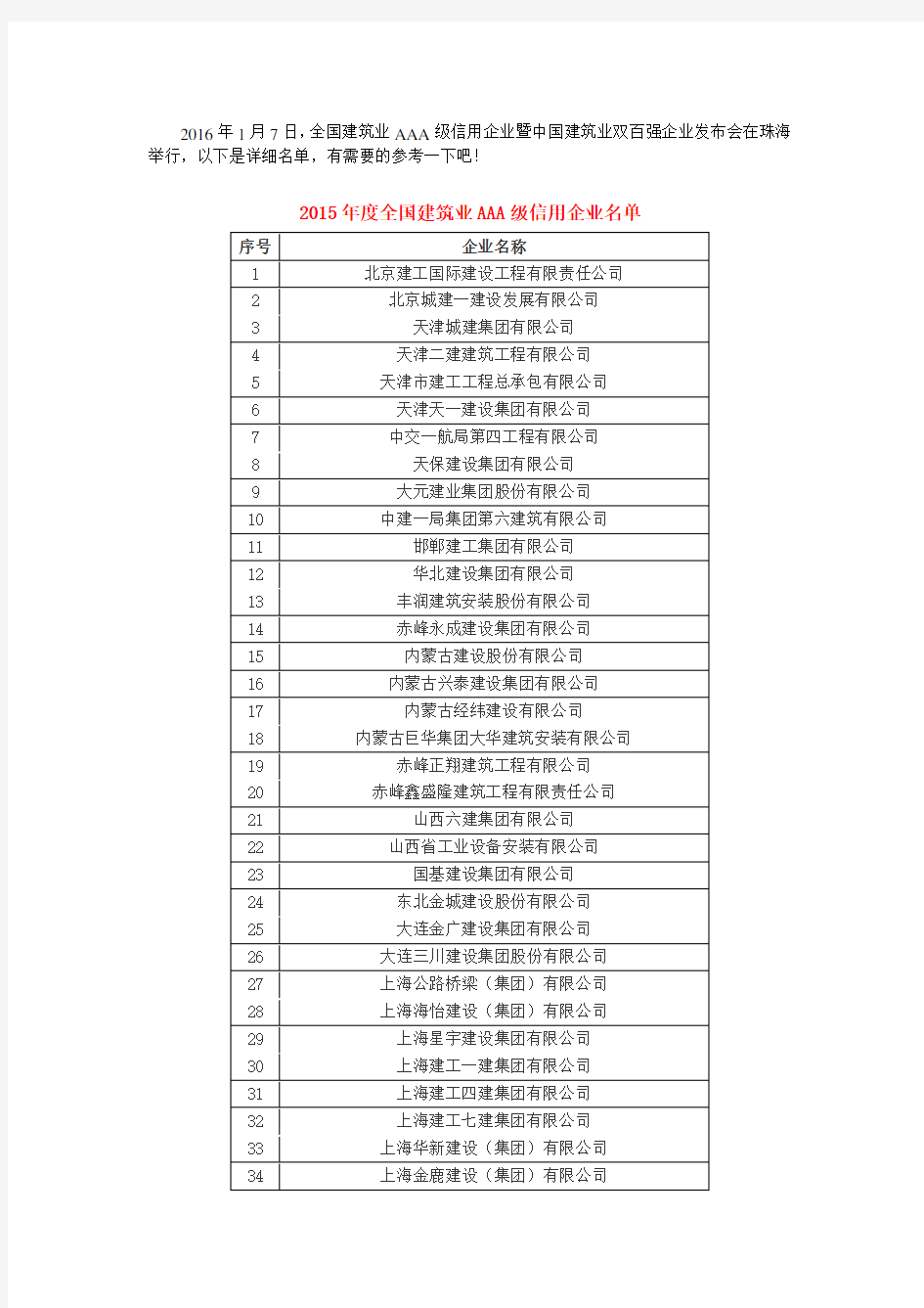 2015年全国建筑业企业最新排名