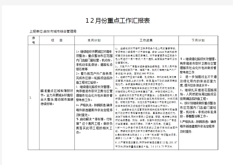 月度重点工作汇报表.docx