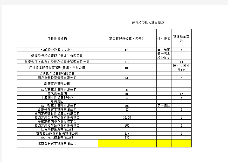 基金管理公司基本情况表(终)