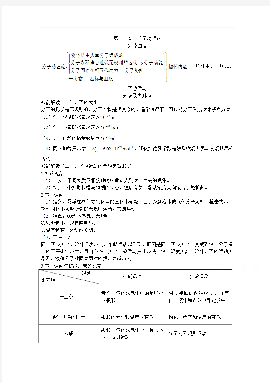 2018届高中物理一轮复习基础知识手册 第十四章 分子动理论 含答案