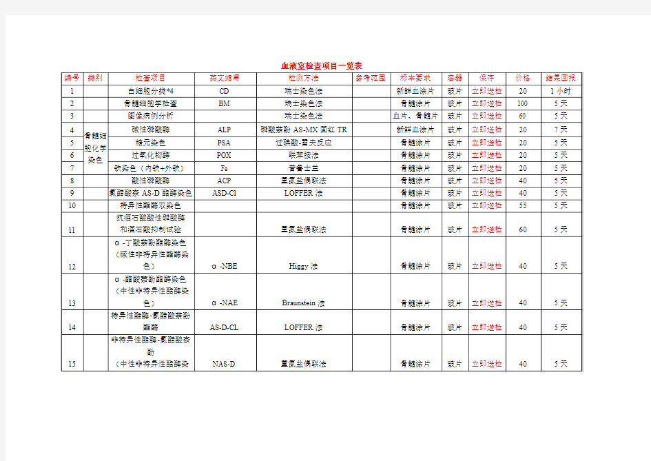 血液室检查项目一览表