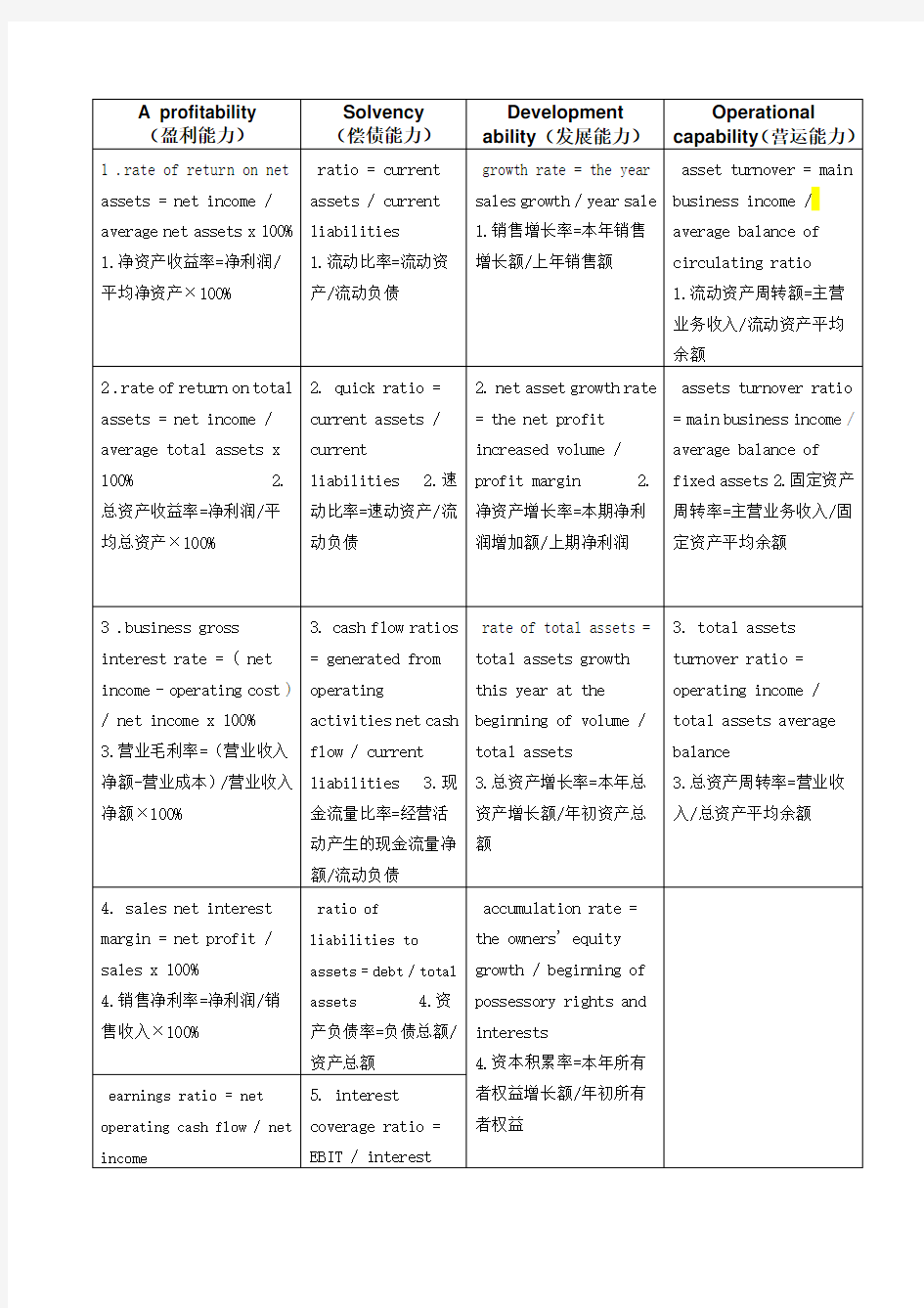 中英文财务指标