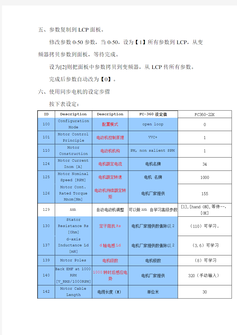 丹佛斯变频器FC360使用说明