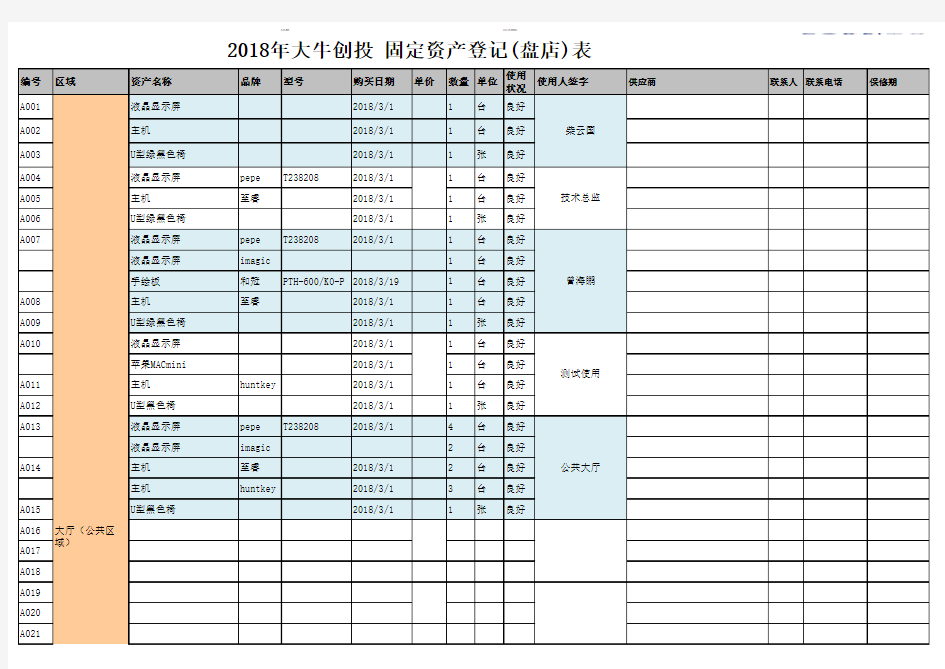 固定资产登记(盘点)表