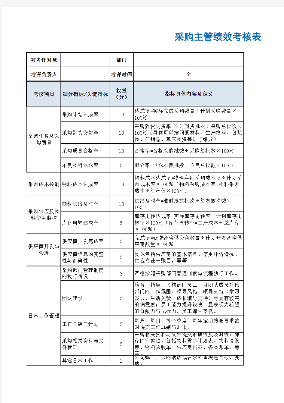 采购主管绩效考核表-【最终版】