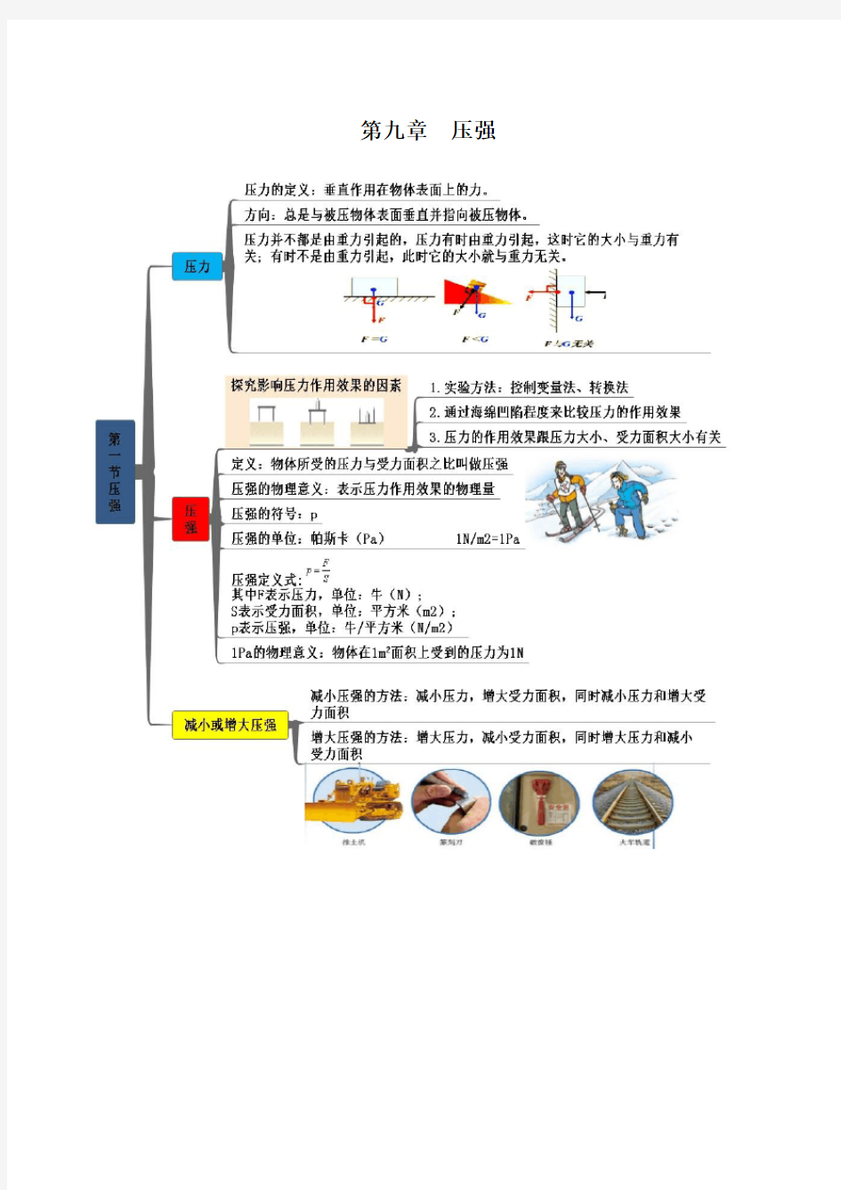 人教版八年级物理下册知识思维导图第九章 压强