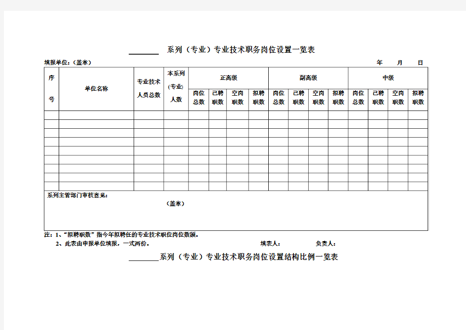 专业技术职务岗位设置一览表