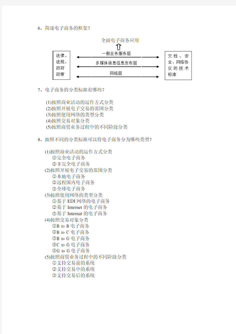 电子商务简答题大全