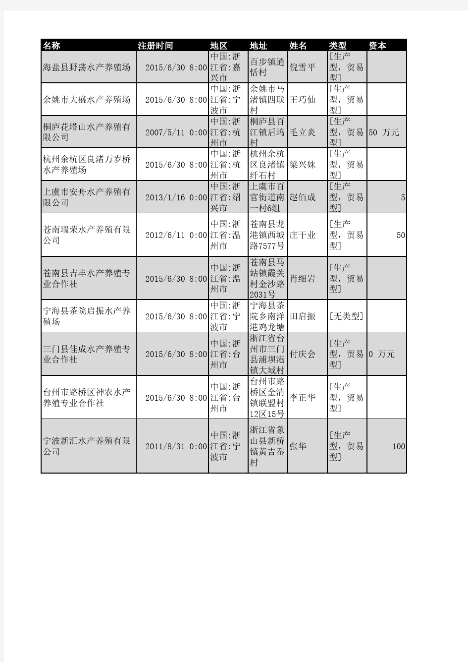 2018年浙江省水产养殖企业名录1383家
