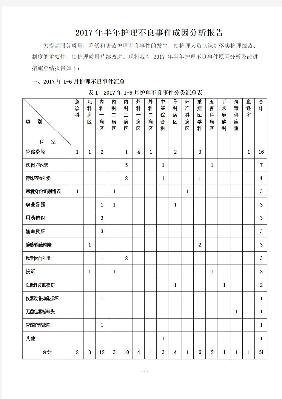 2017年上不良事件成因分析--护理部