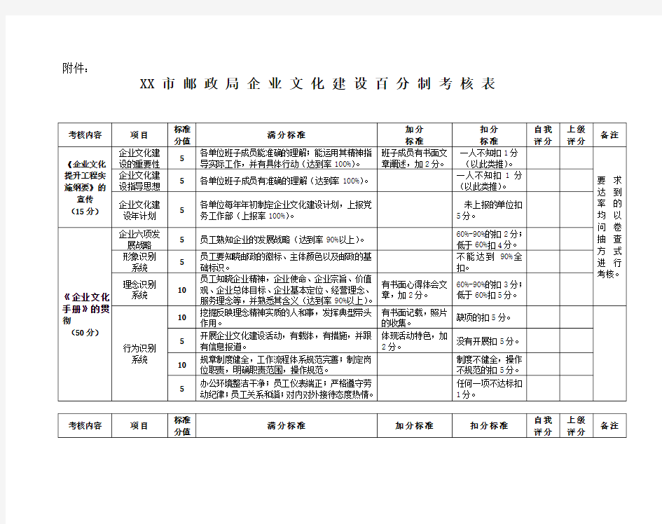 企业文化建设考核表