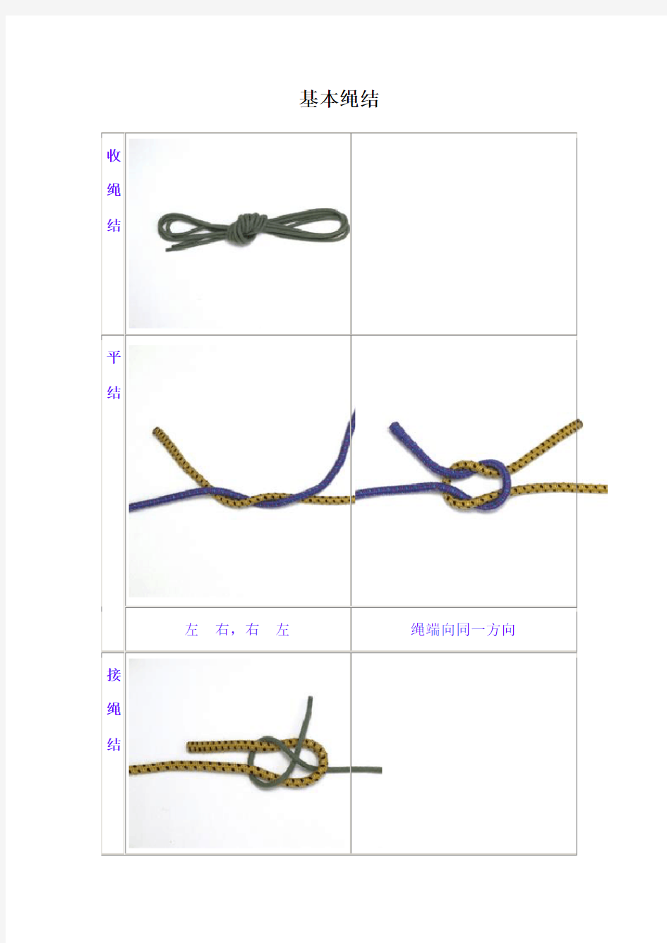 常识各种绳结的打法和用途图解很实用