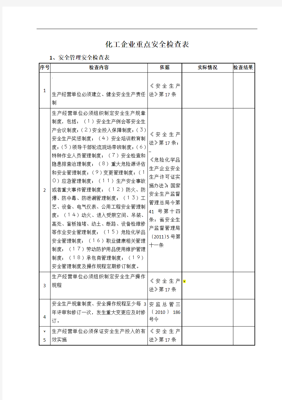 化工企业安全生产隐患排查检查表