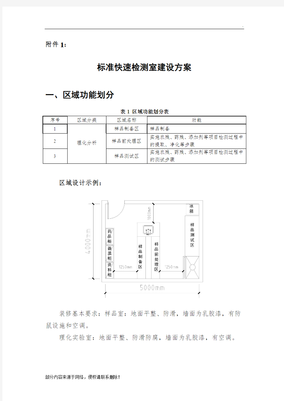 食品快速检测实验室建设方案(1)