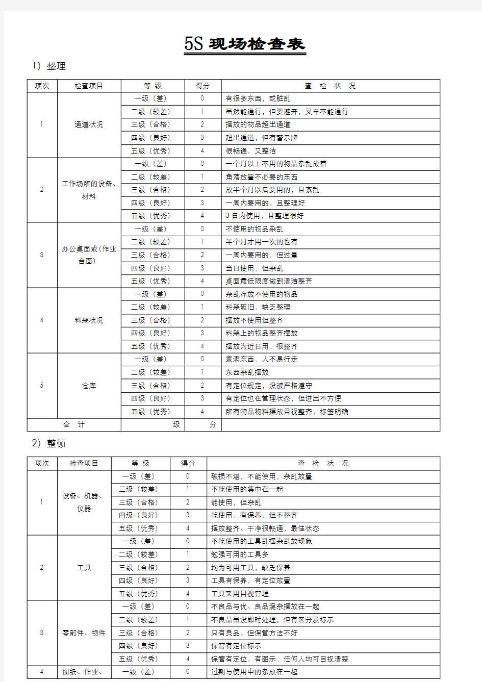 (5S现场管理)5S现场检查表