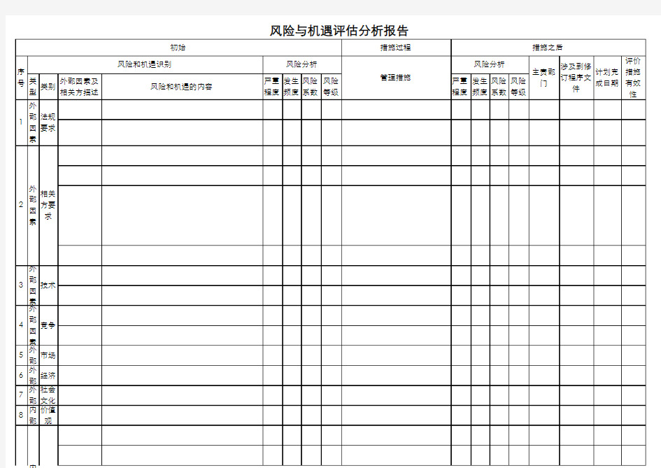 风险与机遇评估分析报告