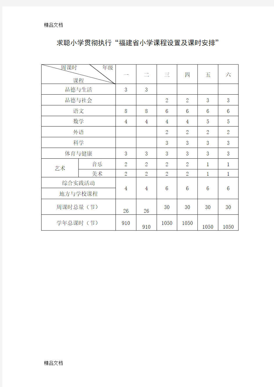 最新福建省小学课程设置及课时安排