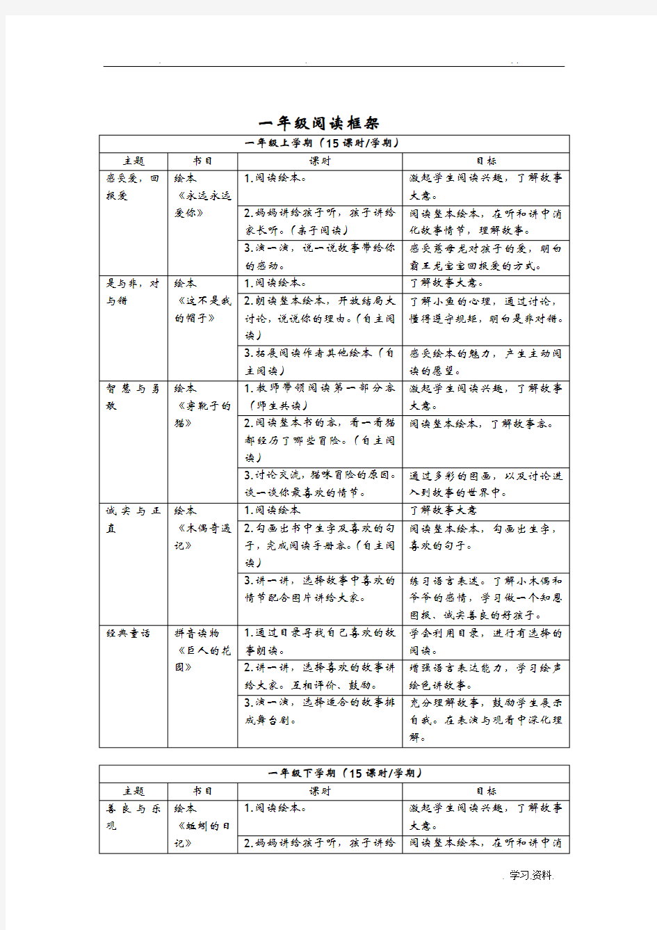 小学阶段阅读框架