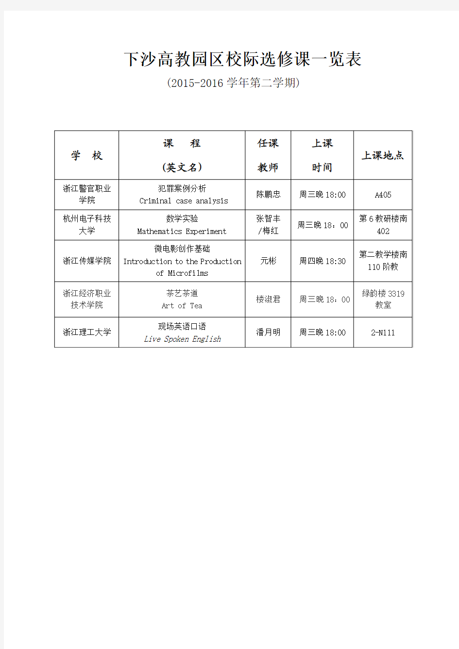 下沙高教园区校际选修课一览表