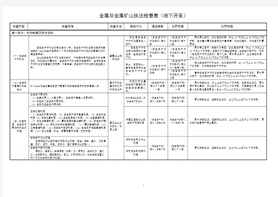 安全生产行政执法检查表(综合)