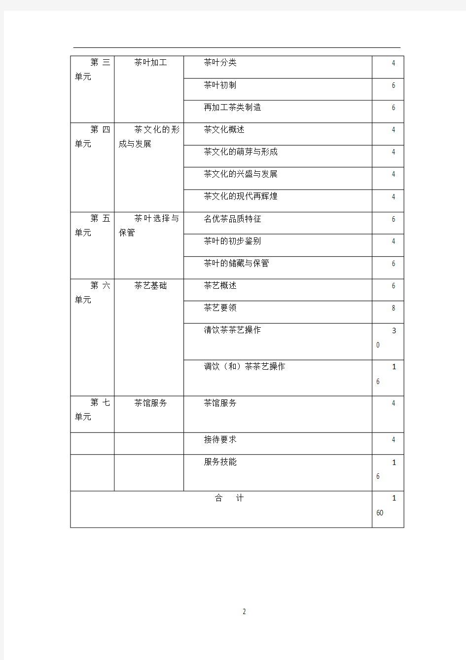 初级茶艺师培训教学计划